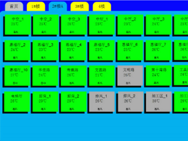 高效機(jī)房 