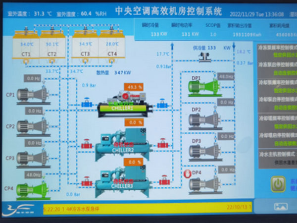 高效機(jī)房 
